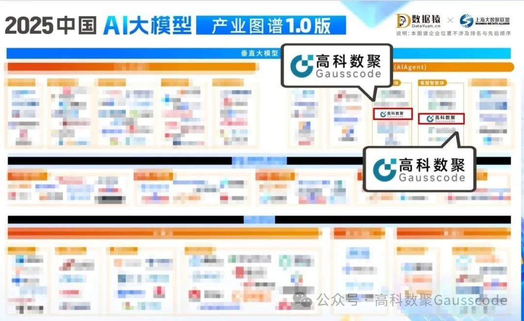 mile米乐集团入选《2025中国AI大模型产业图谱》双板块，AI赋能汽车产业数智化升级